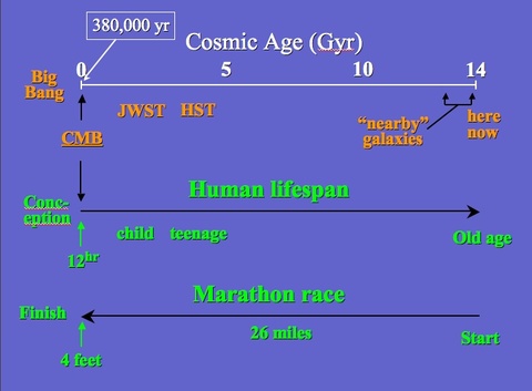 Lookback Time Poster