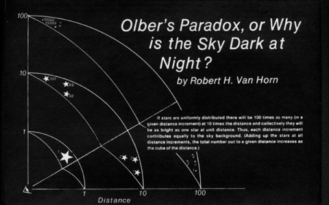 Olber's Paradox Poster