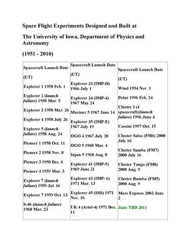 Space Flight Experiments Designed and Built at The University of Iowa, Department of Physics and Astronomy (1951 - 2010)