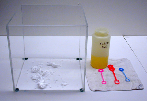 Plexiglas Box, CO2, Soap Bubbles.