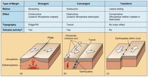illustration showing tectonic plates