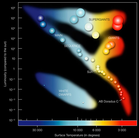 HR Diagram Picture
