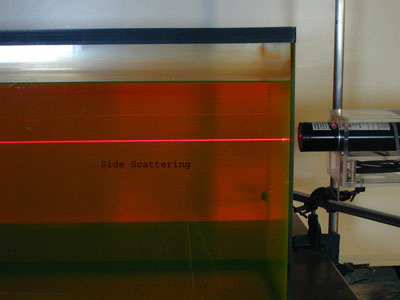 Forward, Backward, and Side Scattering Demonstration