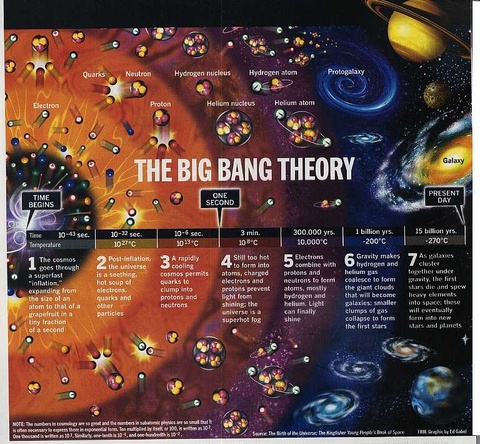 Big Bang Poster Picture