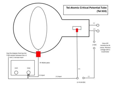 Diagram of Tel-Atomic Critical Potential Tube